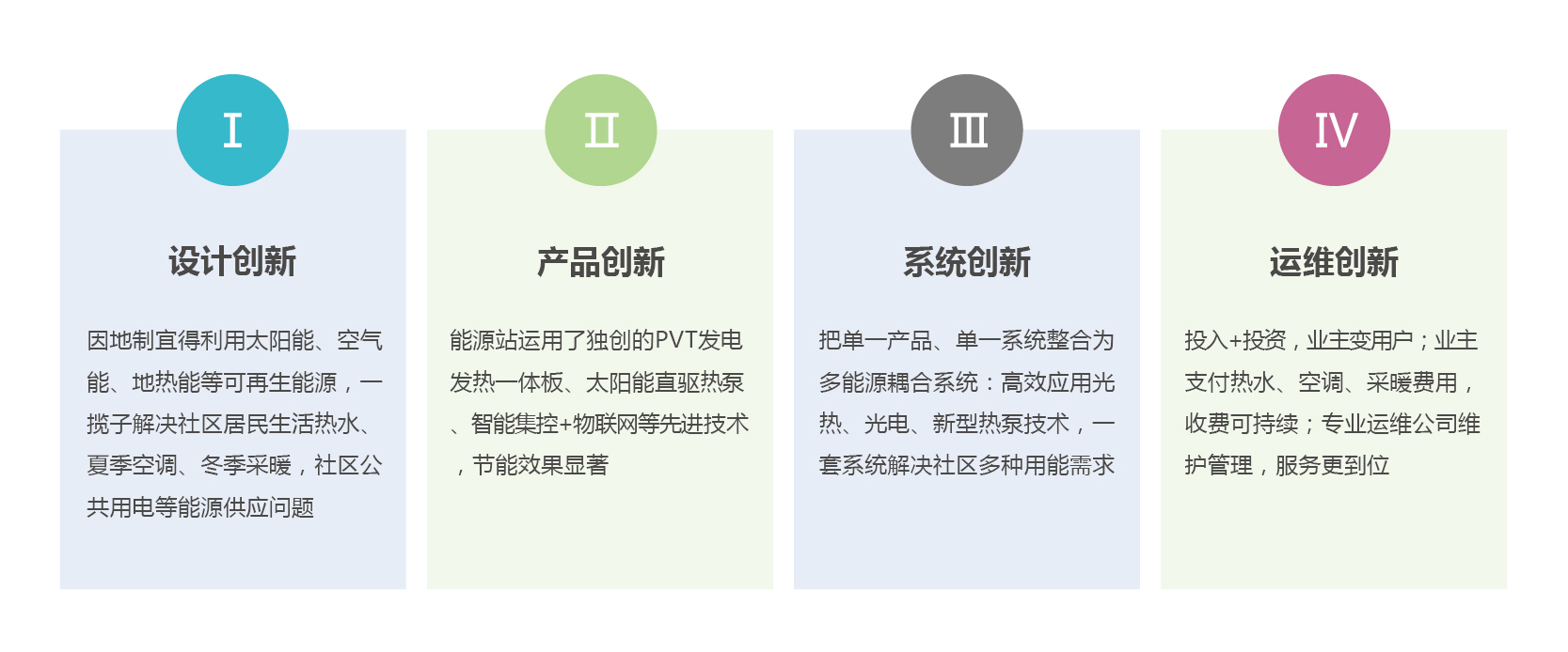 社区能源站-分页-02-02-02.jpg